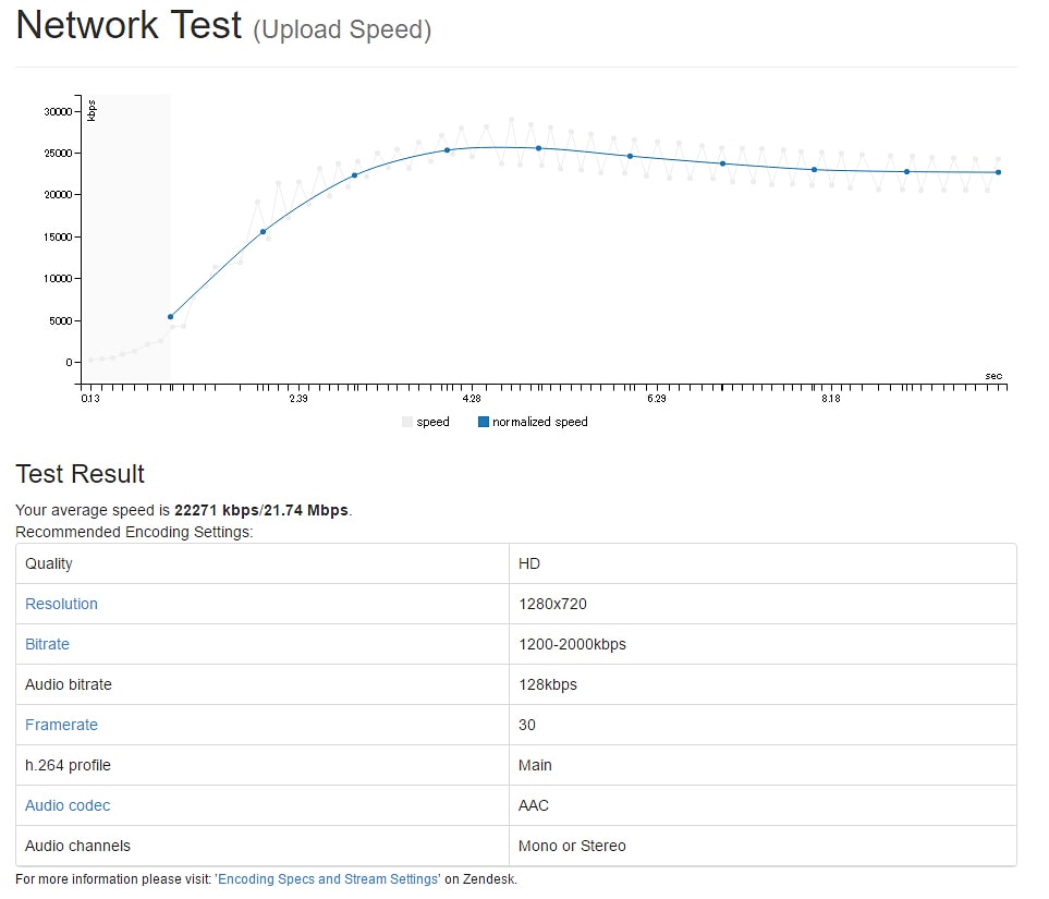ust-networktest2-min
