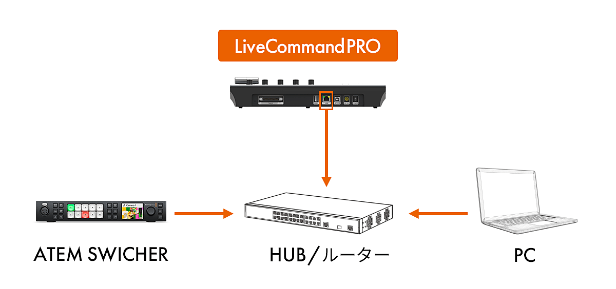 アテムコントロールパネル