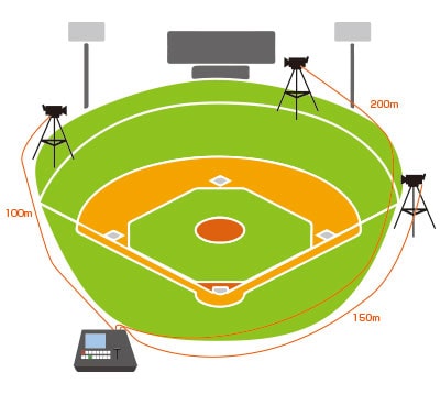 スタジアム、野外イベントなどなど、最大1kmの伝送距離で広い会場もらくらくカバー。