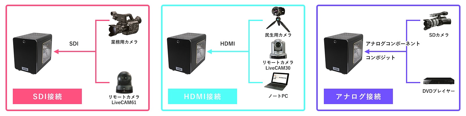 高画質配信を可能にする高性能PC