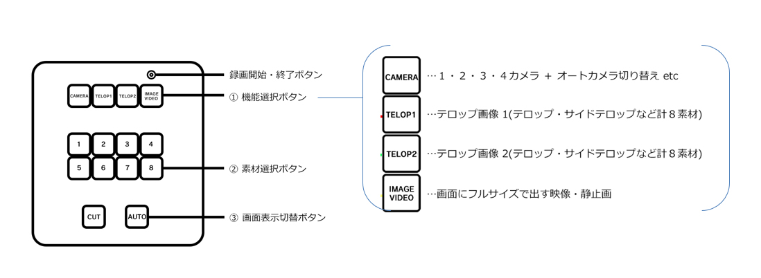 Livepc Obs コントローラー基本操作 製品マニュアル Juns ジュンズ