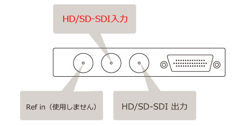 デックリンクSDI接続図