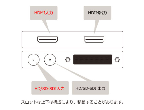 デックリンクスタジオ接続図