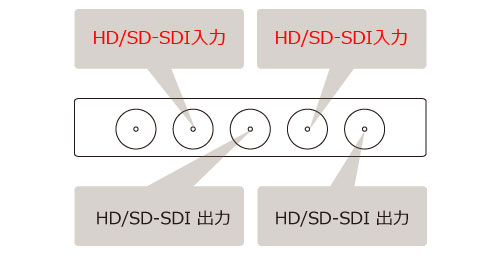 デックリンクデュオ接続図